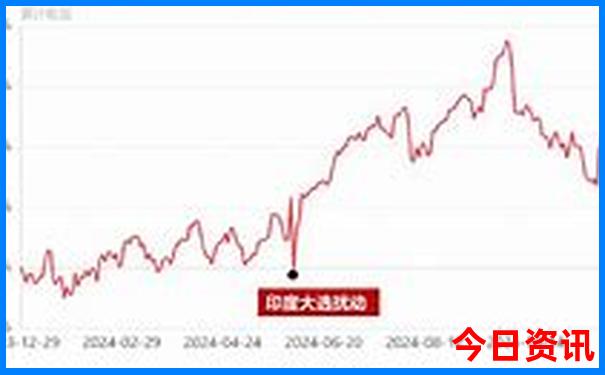 夏天去哪里玩比较好